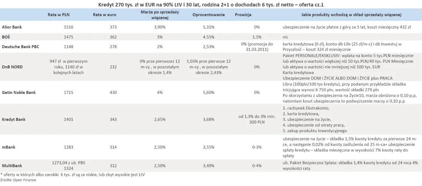 bankowa_oferta_kredytow_hipotecznych_z_euro_eur_styczen_2011_r_cz_1_316848.jpg