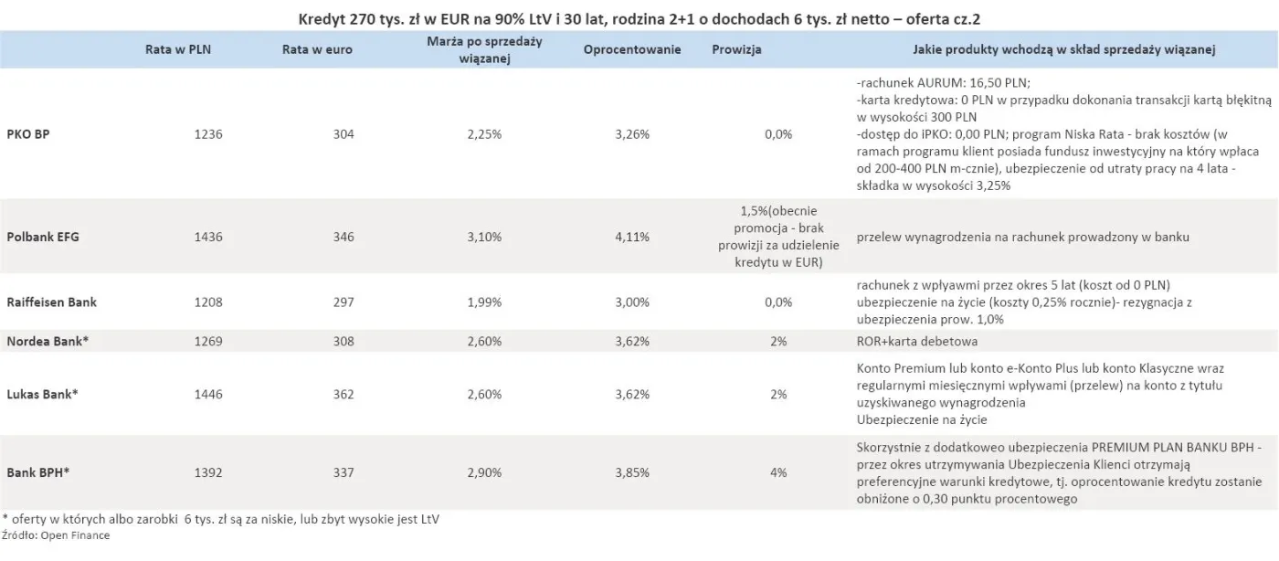 bankowa_oferta_kredytow_hipotecznych_z_euro_eur_styczen_2011_r_cz_2_316855.jpg