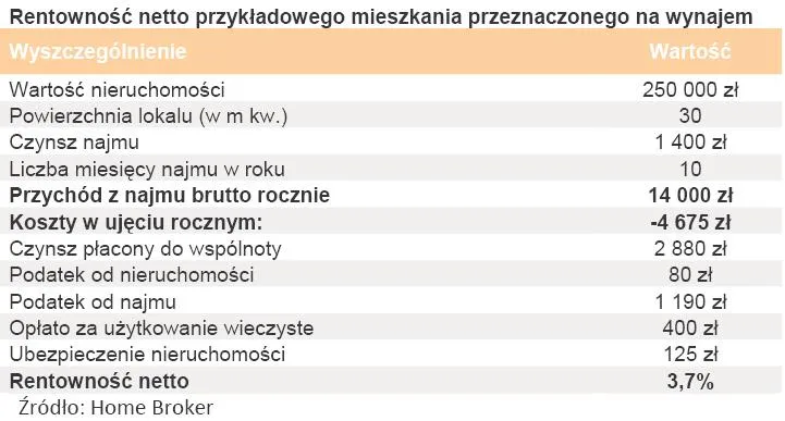 rentownosc_netto_przykladowego_mieszkania_przeznaczonego_na_wynajem_324735.jpg