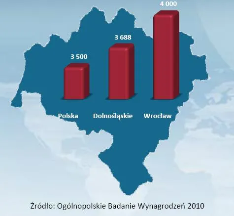 srednie_wynagrodzenie_w_woj_dolnoslaskim_na_tle_sredniej_krajowej_327998.jpg