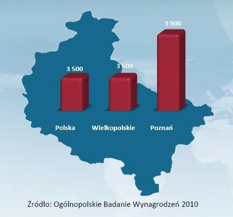 srednie_wynagrodzenie_w_woj_wielkopolskim_na_tle_sredniej_krajowej_328089.jpg