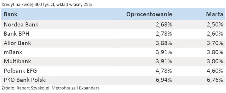 386867-oprocentowanie-i-marze-kredytow-hipotecznych-w-chf-kwiecien-2011-r.jpg