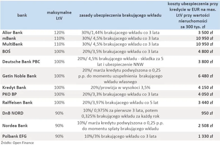 388293-warunki-ubezpieczenia-brakujacego-wkladu-wlasnego-kredytow-w-euro.jpg