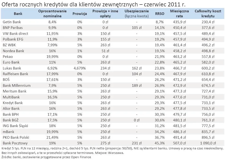 473338-oferta-rocznych-kredytow-dla-klientow-zewnetrznych-czerwierc-2011-r.jpg