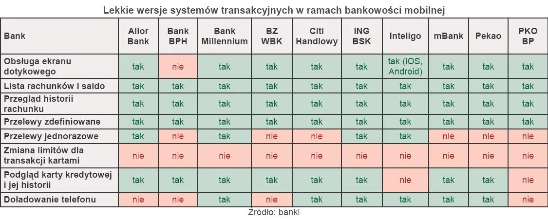 506848-lekkie-wersje-systemow-transakcyjnych-w-ramach-bankowosci-mobilnej.jpg