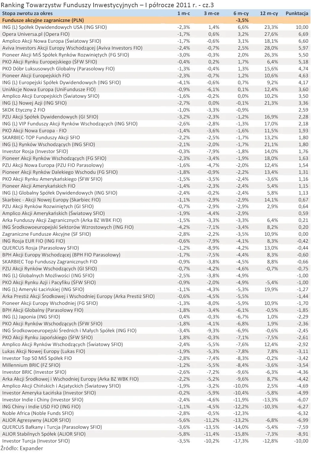 510128-ranking-towarzystw-funduszy-inwestycyjnych-i-polrocze-2011-r-cz-3.jpg