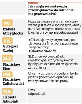 514698-jak-zwiekszyc-motywacje-przedsiebiorcow-do-zatrudniania-pracownikow.jpg
