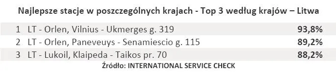 558278-najlepsze-stacje-w-poszczegolnych-krajach-top-3-wedlug-krajow-litwa.jpg