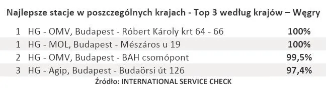 558336-najlepsze-stacje-w-poszczegolnych-krajach-top-3-wedlug-krajow-wegry.jpg