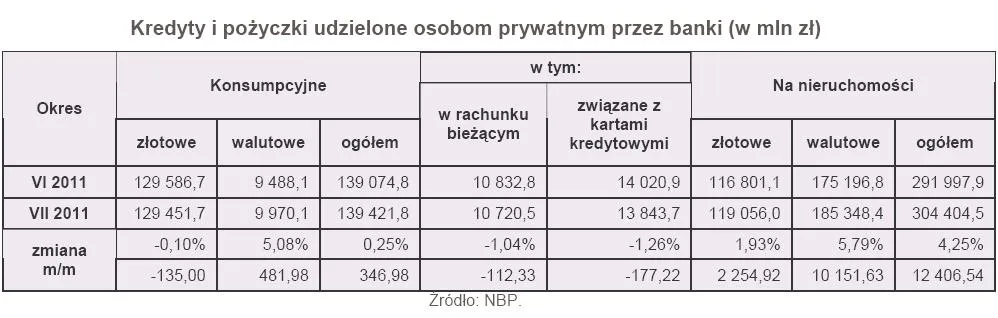 565641-kredyty-i-pozyczki-udzielone-osobom-prywatnym-przez-banki-w-mln-zl.jpg