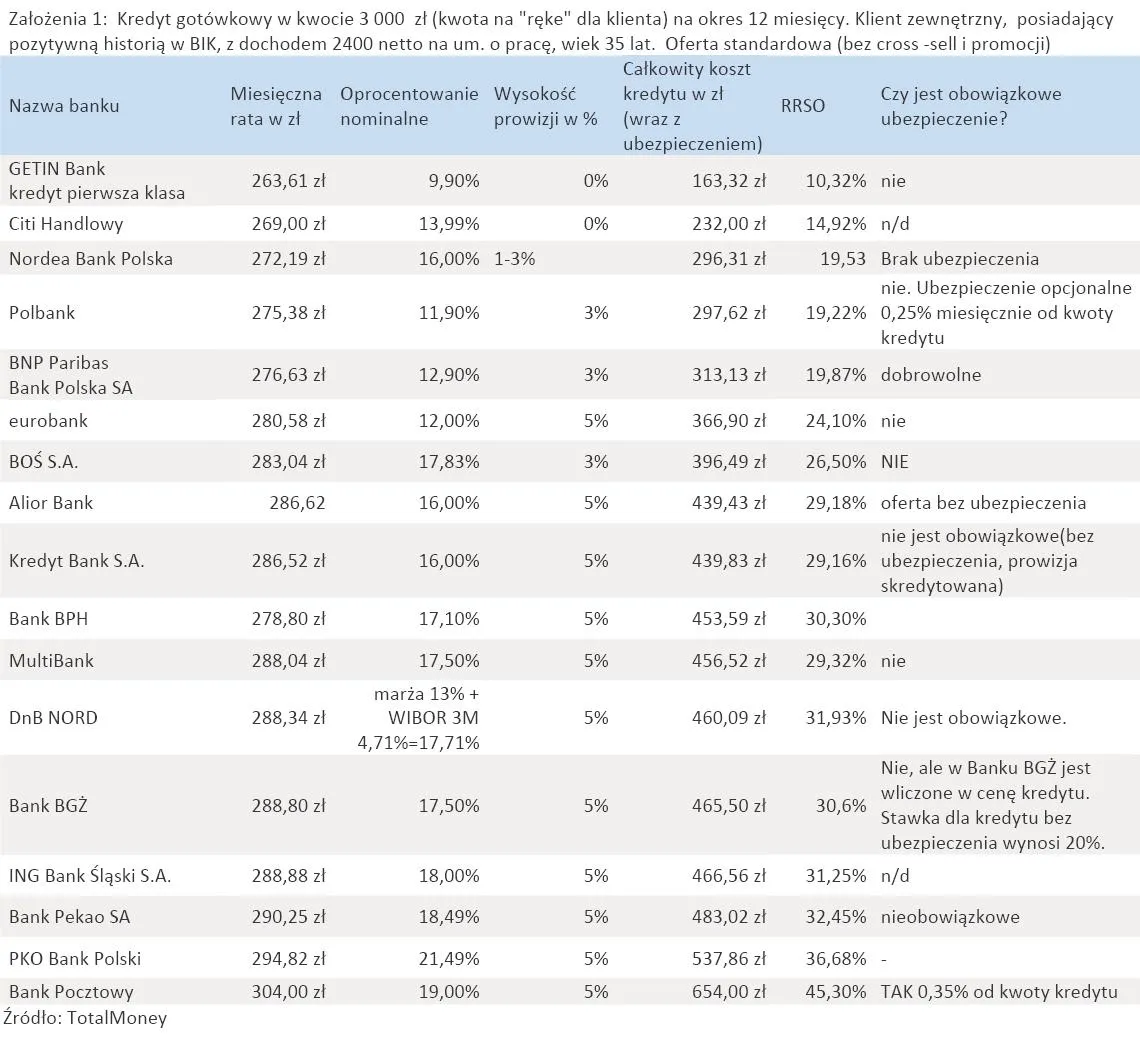 569146-ranking-kredyt-gotowkowy-dla-klienta-zewnetrznego-sierpien-2011-r.jpg