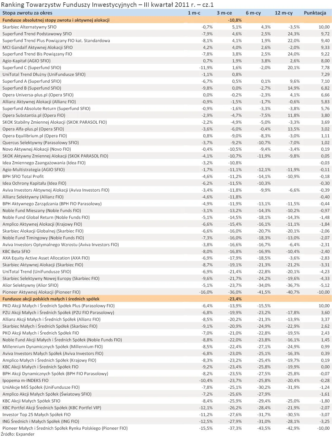 611787-ranking-towarzystw-funduszy-inwestycyjnych-iii-kwartal-2011-r-cz-1.jpg