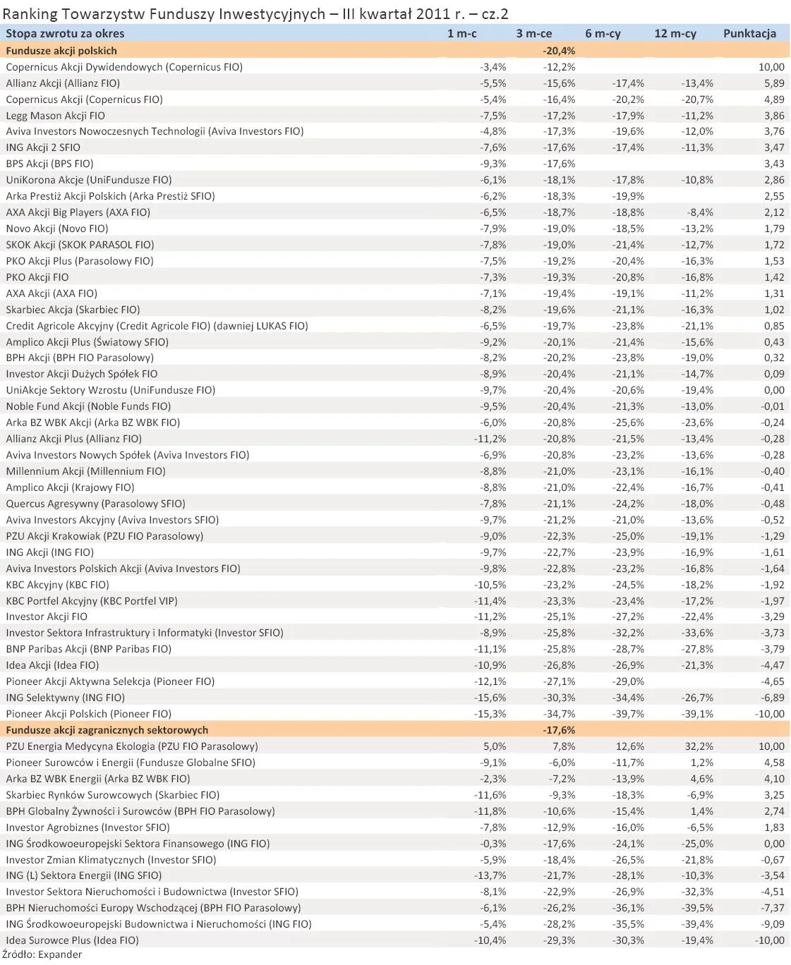611802-ranking-towarzystw-funduszy-inwestycyjnych-iii-kwartal-2011-r-cz-2.jpg