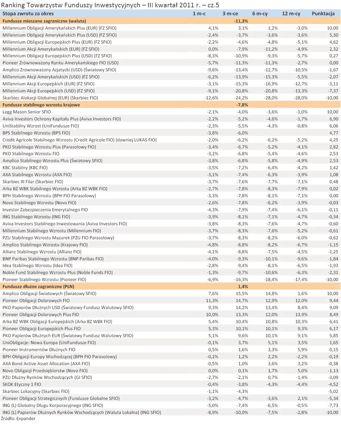 611862-ranking-towarzystw-funduszy-inwestycyjnych-iii-kwartal-2011-r-cz-5.jpg