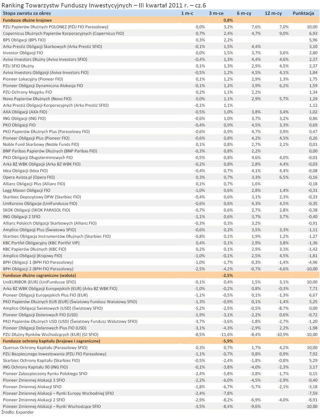 611877-ranking-towarzystw-funduszy-inwestycyjnych-iii-kwartal-2011-r-cz-6.jpg
