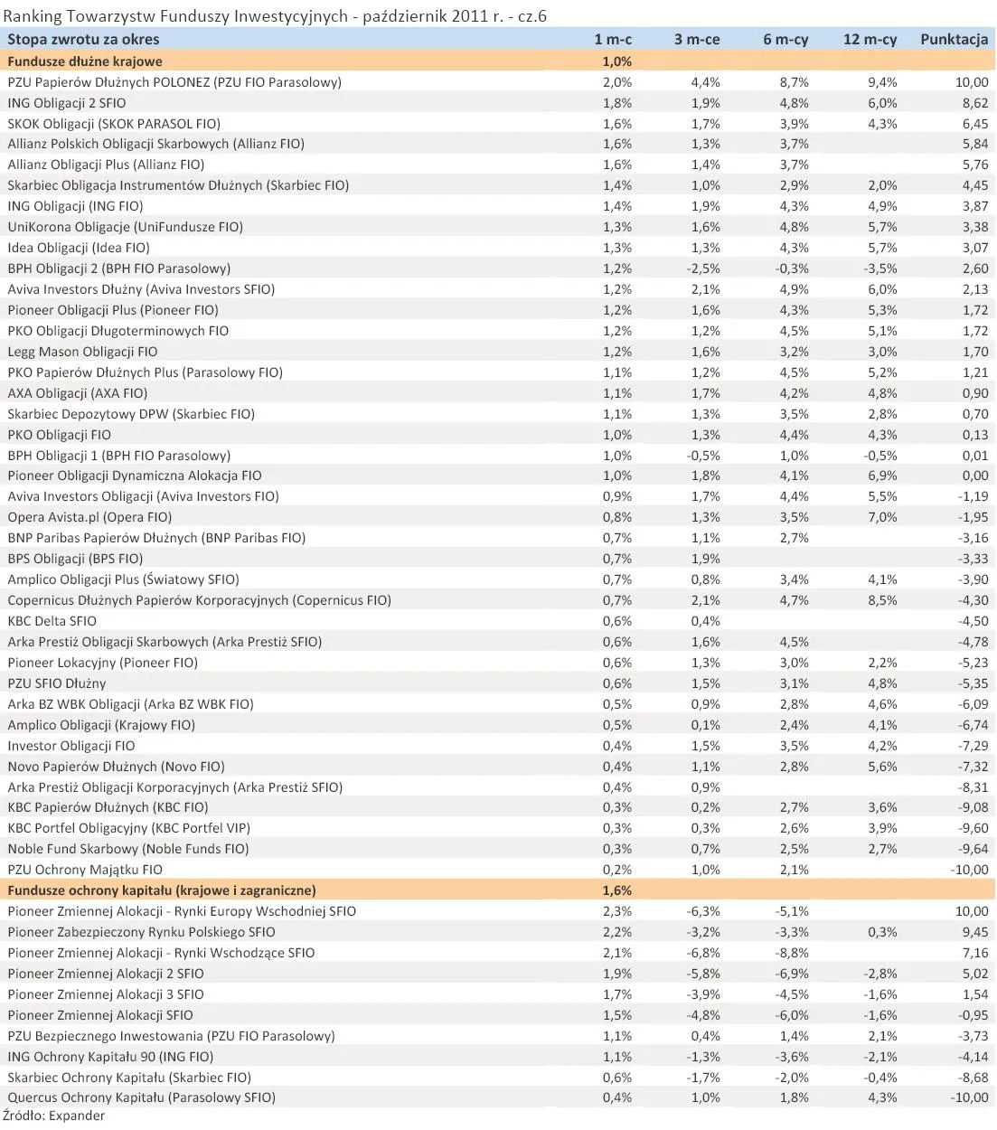 647414-ranking-towarzystw-funduszy-inwestycyjnych-pazdziernik-2011-r-cz-6.jpg