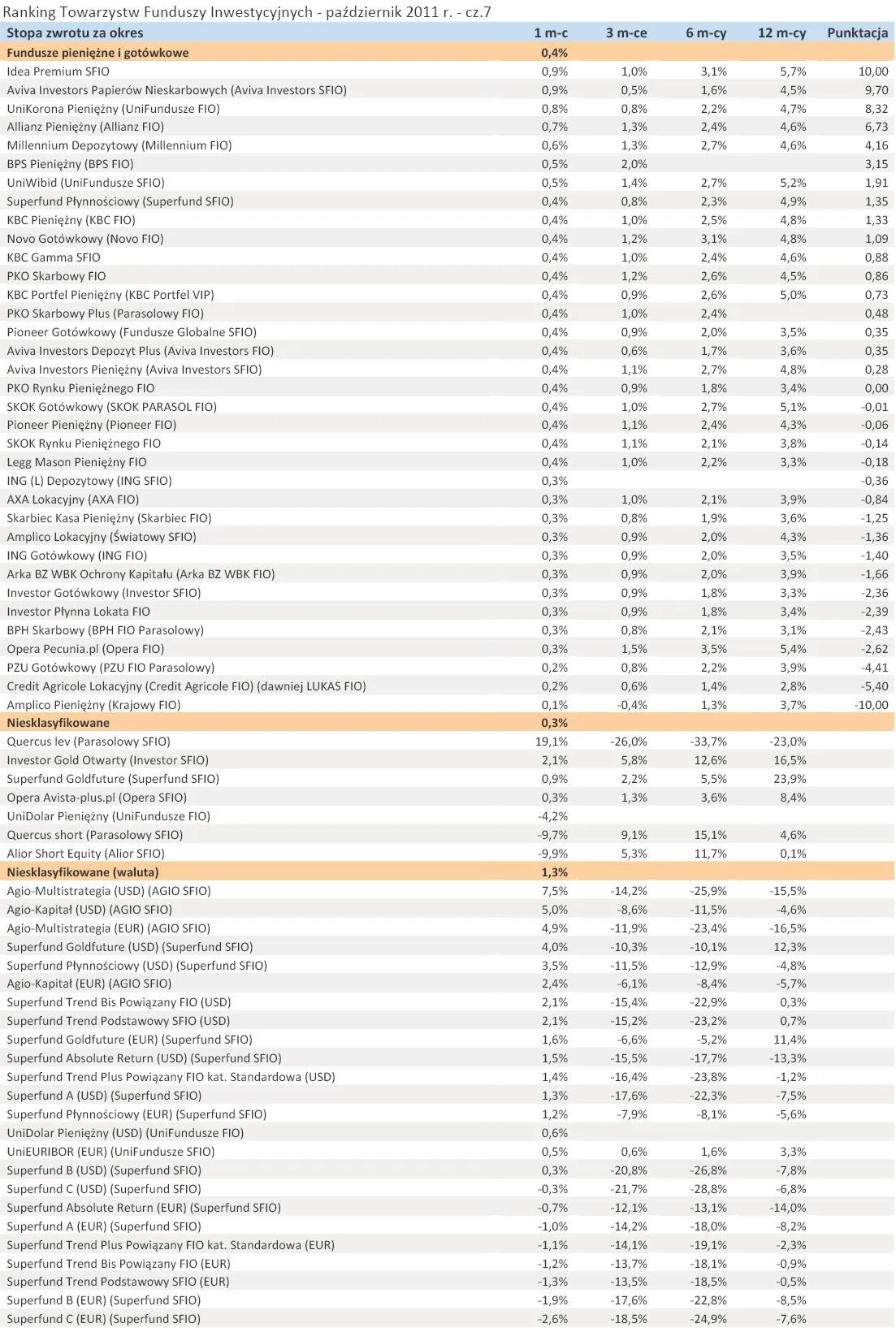 647430-ranking-towarzystw-funduszy-inwestycyjnych-pazdziernik-2011-r-cz-7.jpg