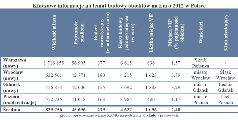 661334-kluczowe-informacje-na-temat-budowy-obiektow-na-euro2012-w-polsce.jpg
