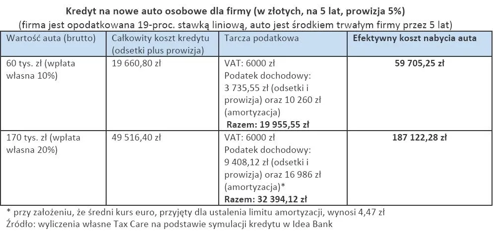 690729-kredyt-na-nowe-auto-osobowe-dla-firmy-w-zlotych-na-5-lat-prowizja-5.jpg