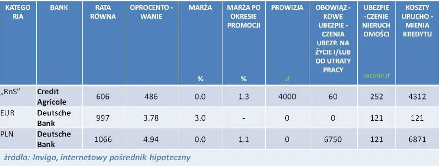 842554-invigo-top-10-ranking-liderow-poszczegolnych-kategorii-maj-2012-r.jpg