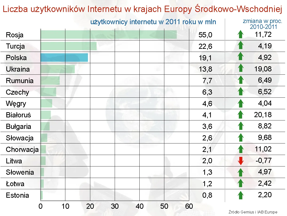 942768-liczba-uzytkownikow-internetu-w-krajach-europy-srodkowo-wschodniej.jpg
