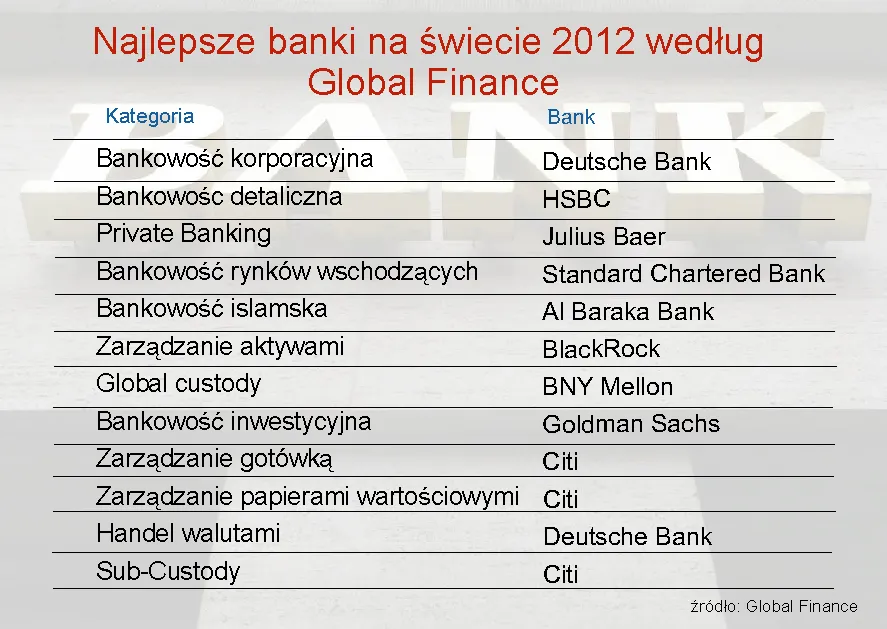 1007932-najlepsze-banki-na-swiecie-w-poszczegolnych-kategoriach-uslug-2012.jpg