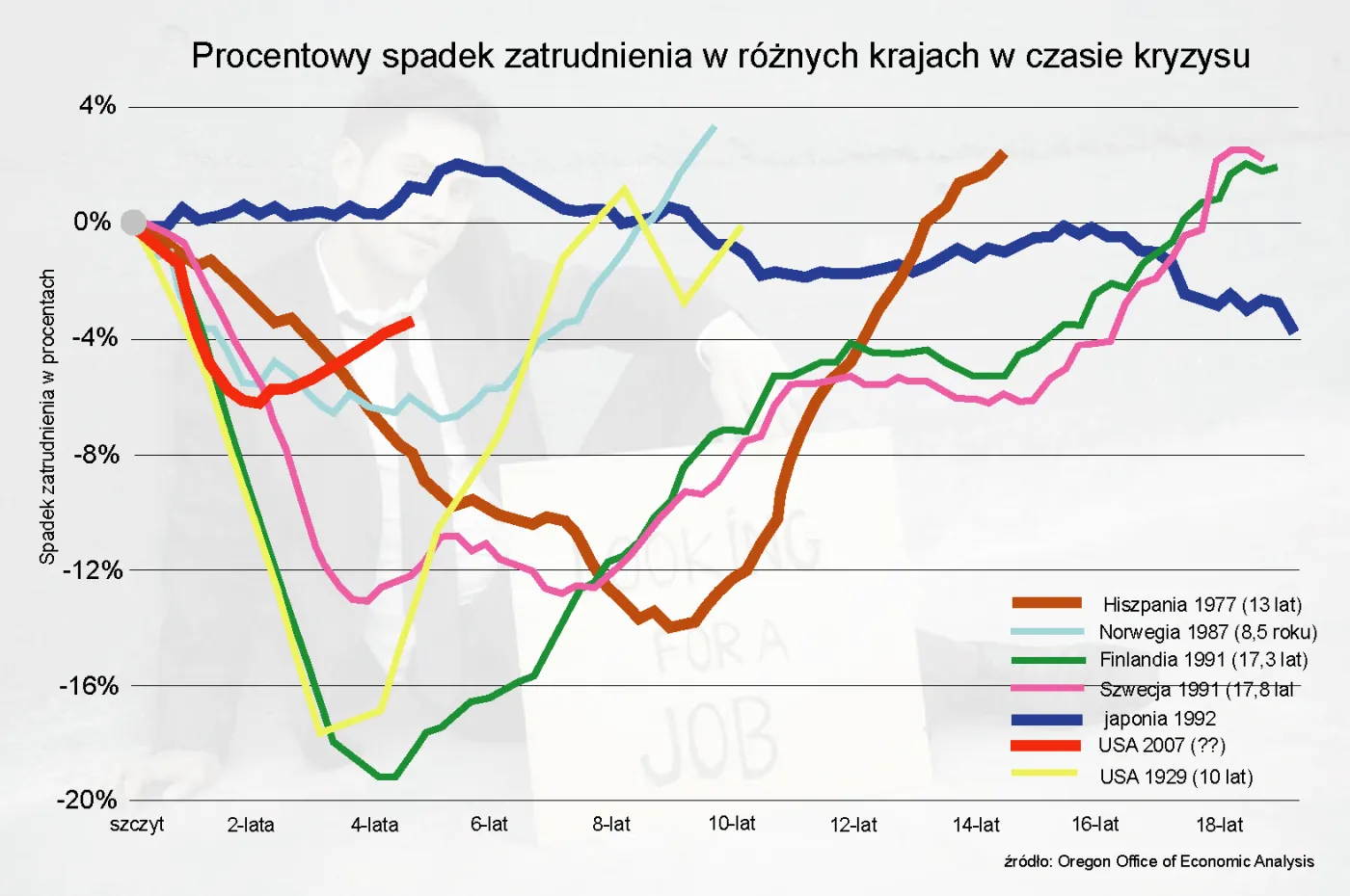 1018961-procentowy-spadek-zatrudnienia-w-rowznych-karjach-w-czasie-kryzysu.jpg
