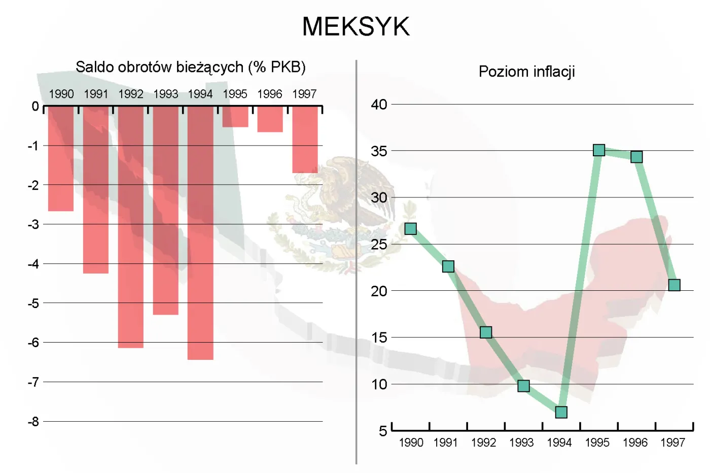 Kryzys tequila, czyli co ma wspólnego wódka z agawy z krachem gospodarczym