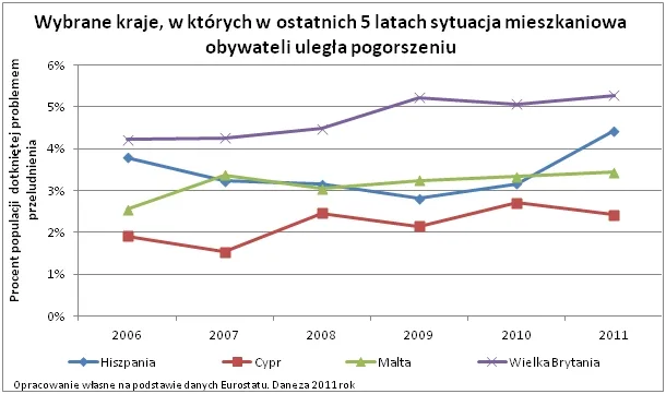 1321499-wybrane-kraje-w-ktorych-sytuacja-mieszkaniowa-ulegla-pogorszeniu.jpg
