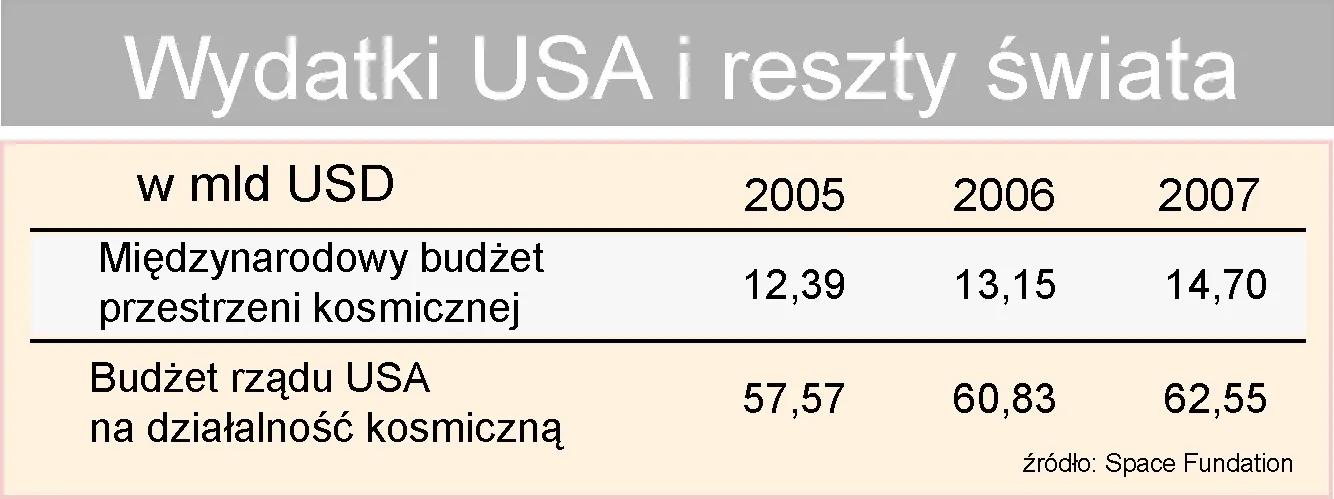 usa_wydaje_na_dzialalnosc_w_kosmosie_4_razy_wiecej_niz_reszta_swiata_87787.jpg