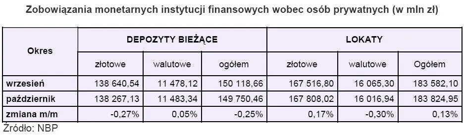 zobowiazania_monetarne_instytucji_finansowych_wobec_osob_prywatnych_132908.jpg