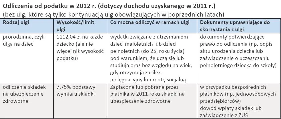 824964-odliczenia-od-podatku-w-2012-r-dotyczy-dochodu-uzyskanego-w-2011-r.jpg