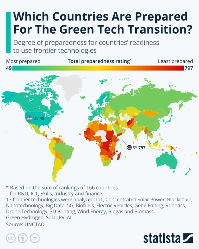 Które kraje są najlepiej przygotowane na zieloną transformację technologiczną?