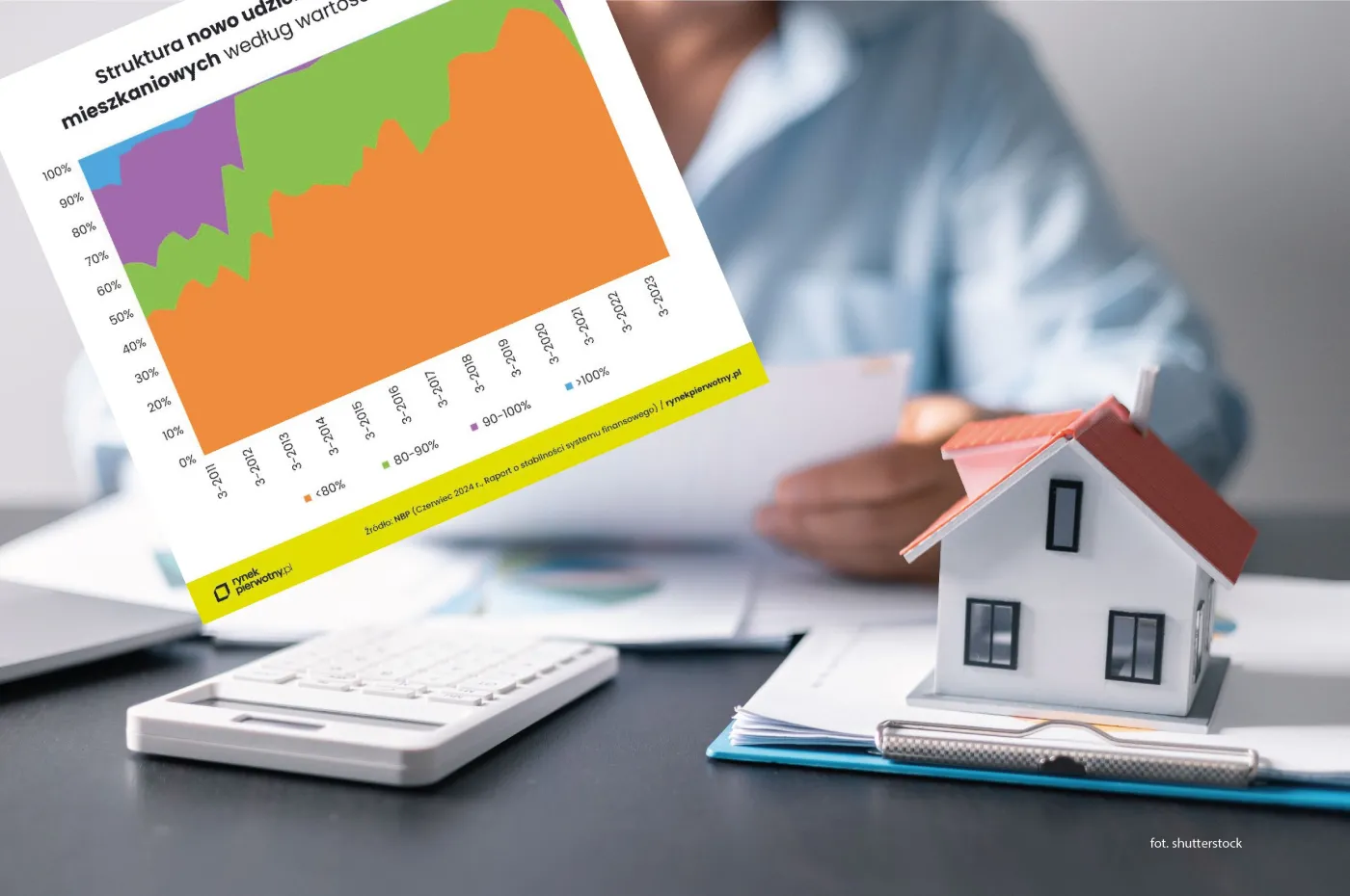 Struktura nowo udzielonych kredytów mieszkaniowych wg wskaźnika LTV