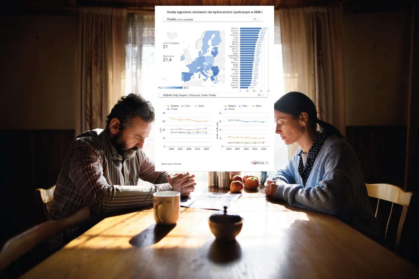 Osoby zagrożone ubóstwem lub wykluczeniem społecznym w UE w 2024 r.