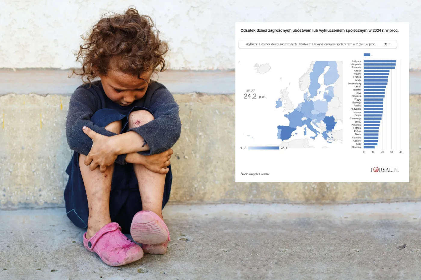 Bogata Europa ma wstydliwy problem: prawie 1/4 dzieci grozi ubóstwo. Gdzie jest najgorzej? [MAPA]
