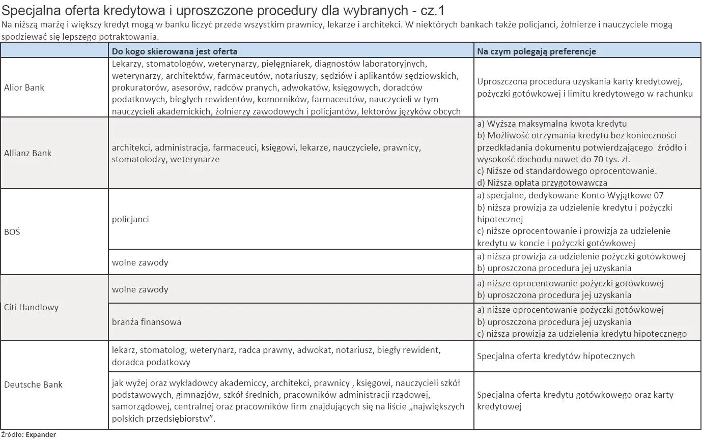 specjalna_oferta_kredytowa_i_uproszczone_procedury_dla_wybranych_cz_1_186837.jpg