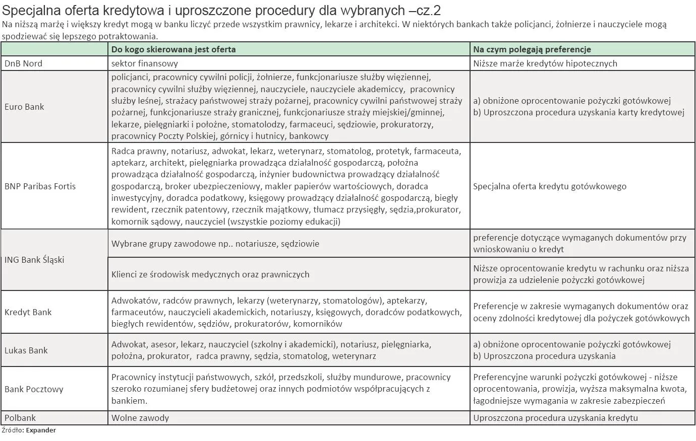 specjalna_oferta_kredytowa_i_uproszczone_procedury_dla_wybranych_cz_2_186845.jpg