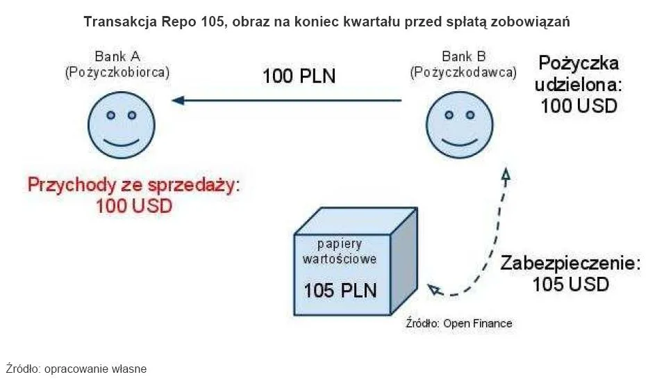 transakcja_repo_105_obraz_na_koniec_kwartalu_przed_splata_zobowiazan_186636.jpg