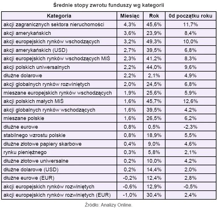 srednia_stopa_zwrotu_funduszy_wg_kategorii_stan_na_30_kwietnia_2010_r_202372.jpg