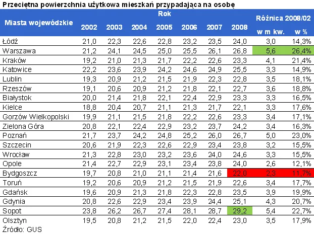 przecietna_powierzchnia_uzytkowa_mieszkan_przypadajaca_na_osobe_miasta_270265.png
