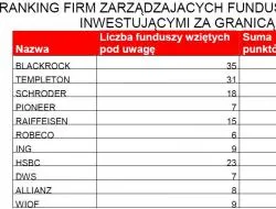 ranking_firm_zarzadzajacych_funduszami_akcji_inwestujacymi_za_granica_296468.jpg