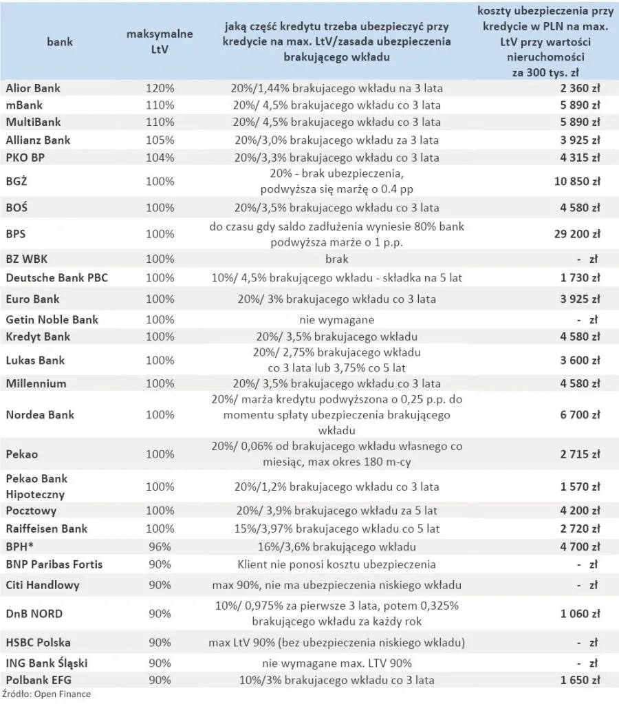 388306-warunki-ubezpieczenia-brakujacego-wkladu-wlasnego-kredytow-zlotowych.jpg