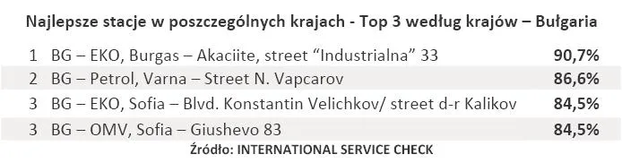 558244-najlepsze-stacje-w-poszczegolnych-krajach-top-3-wedlug-krajow-bulgaria.jpg