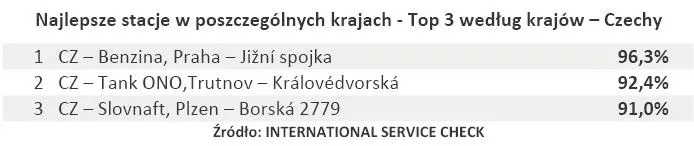 558256-najlepsze-stacje-w-poszczegolnych-krajach-top-3-wedlug-krajow-czechy.jpg