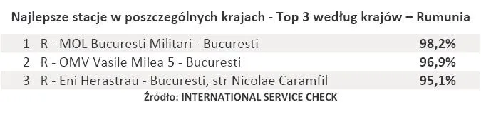 558312-najlepsze-stacje-w-poszczegolnych-krajach-top-3-wedlug-krajow-rumunia.jpg