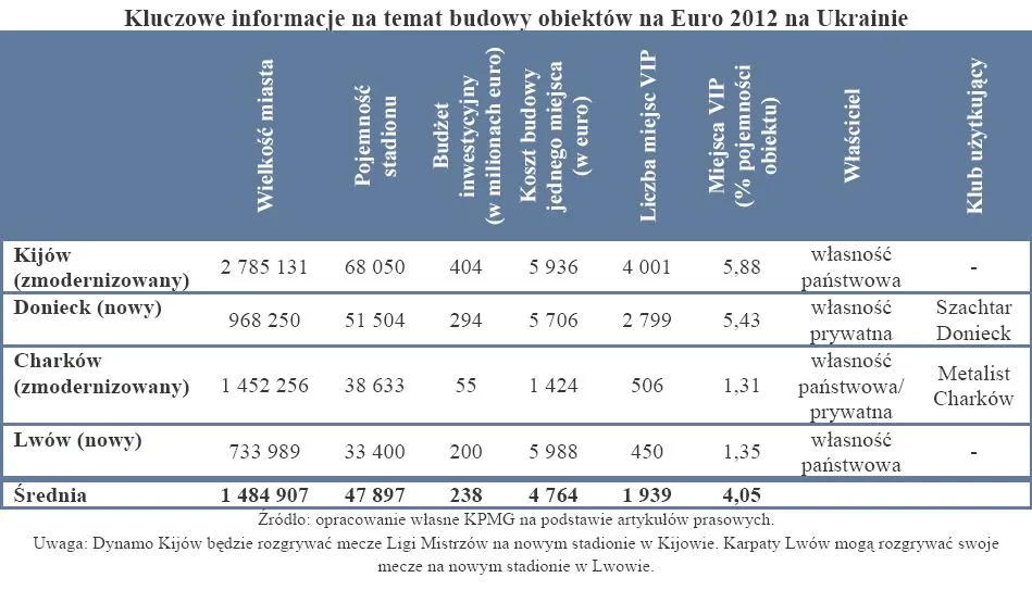661319-kluczowe-informacje-na-temat-budowy-obiektow-na-euro2012-na-ukrainie.jpg