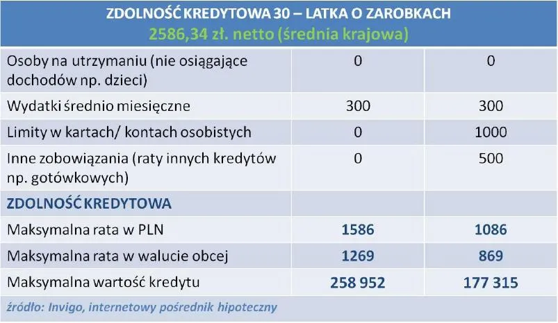 692234-zdolnosc-kredytowa-30-latka-z-zarobkami-na-poziomie-sredniej-krajowej.jpg