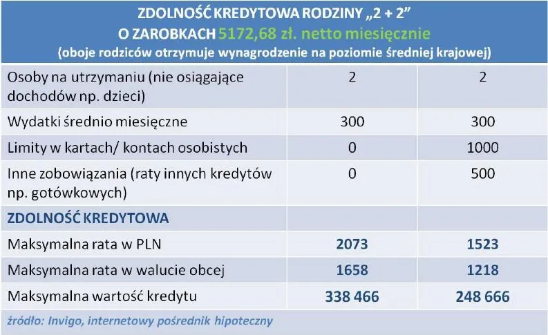 692248-zdolnosc-kredytowa-rodziny-z-zarobkami-na-poziomioe-sredniej-krajowej.jpg