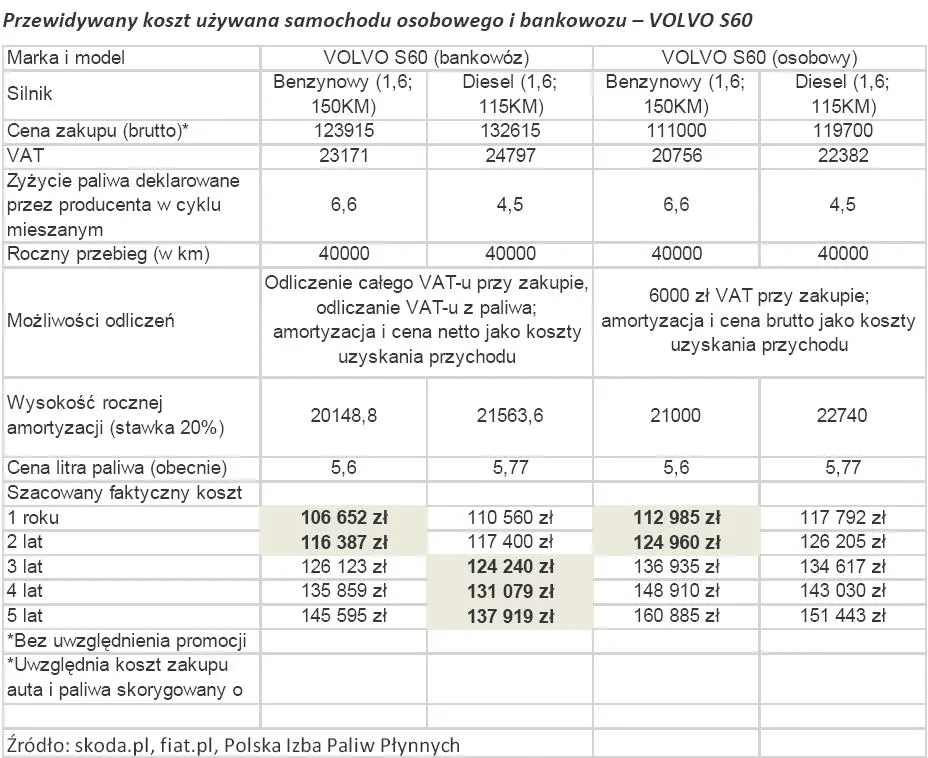 721921-przewidywany-koszt-uzywana-samochodu-osobowego-i-bankowozu-volvo-s60.jpg
